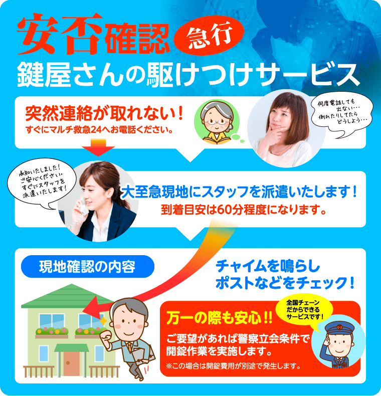 スポットで依頼できる安否確認サービス