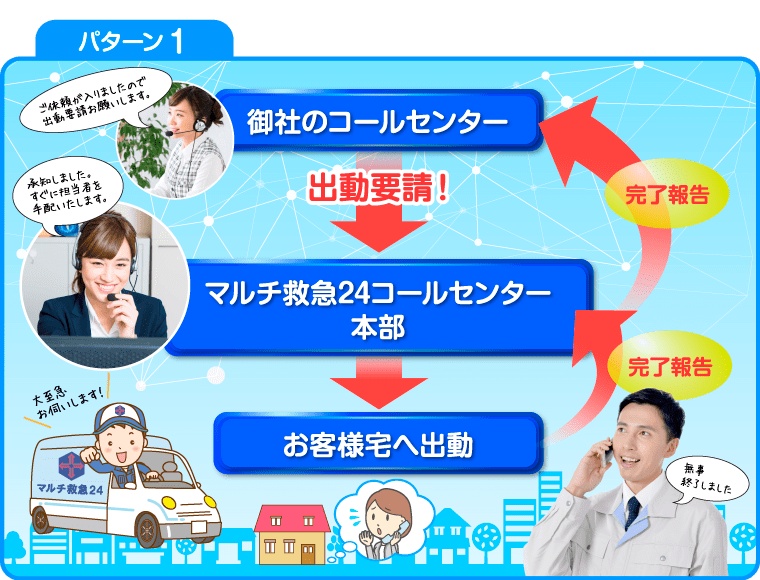 パターン1 人気の格安型