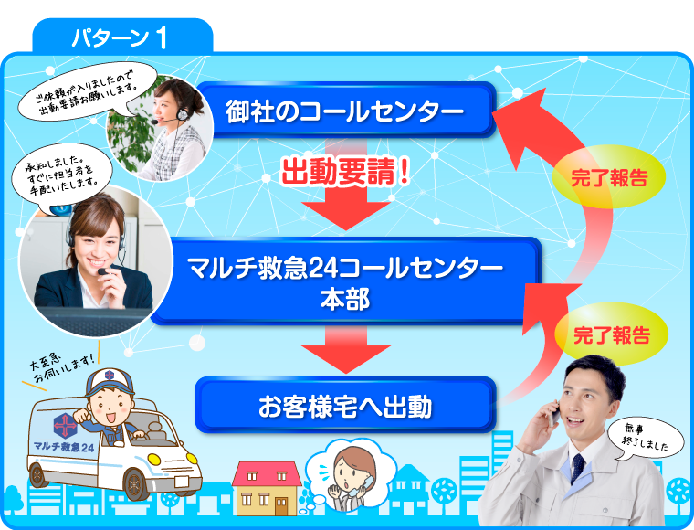 駆けつけサービス 鍵屋 水道屋 レッカー ガラスなど提携募集 マルチ救急２４公式