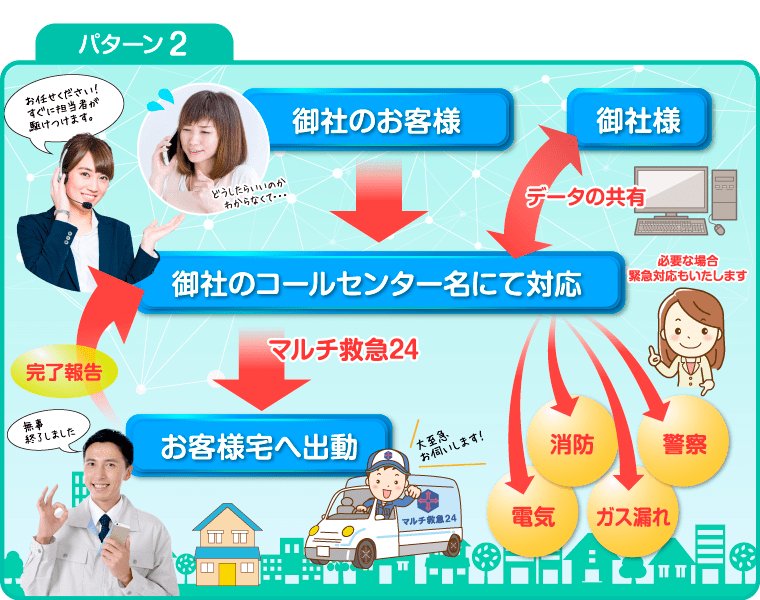 パターン2専属型