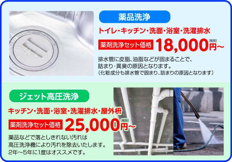 排水つまり 厨房の排水つまり 浴室排水つまり 高圧洗浄 排水管洗浄なら全国出張します マルチ救急２４公式